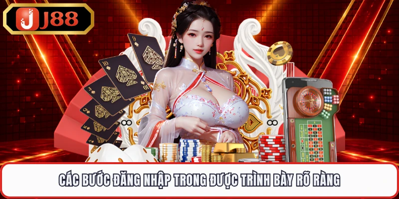 Các bước đăng nhập trong được trình bày rõ ràng